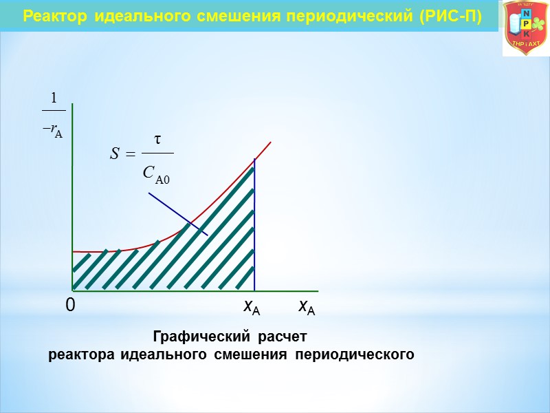 Графический расчет        реактора идеального смешения периодического Реактор